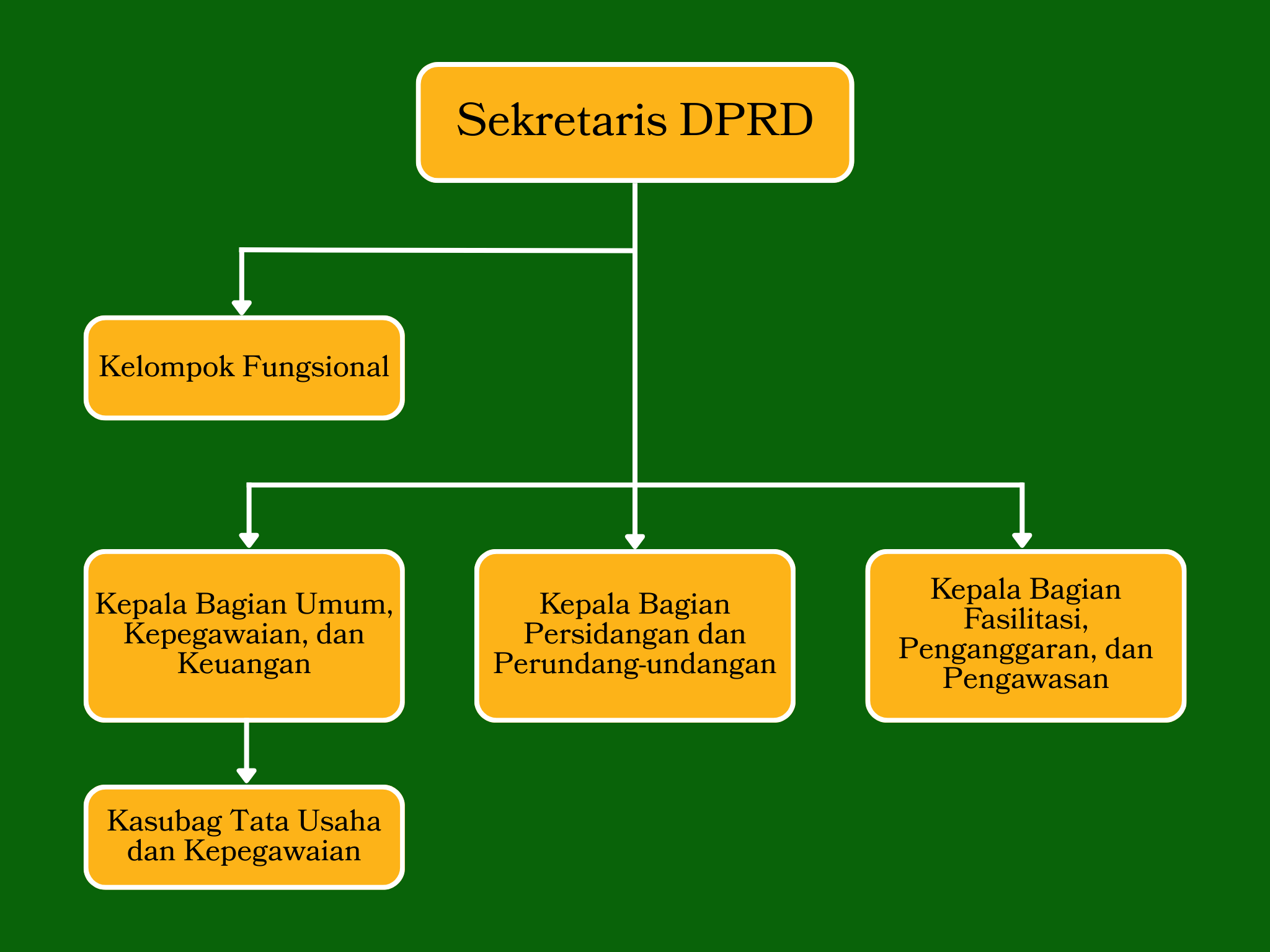 Bagan Struktur Organisasi
